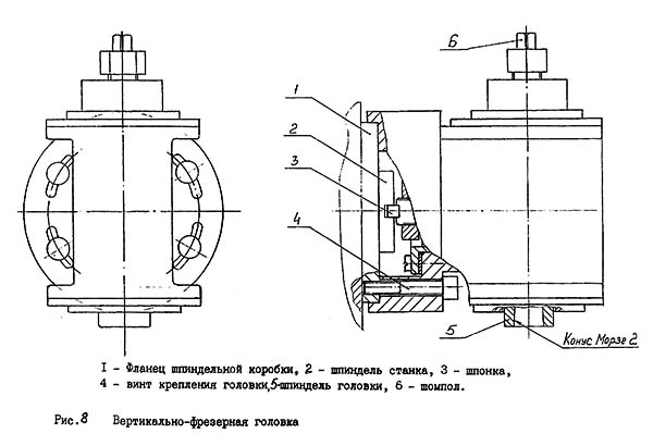 Вертикально-фрезерна  головка